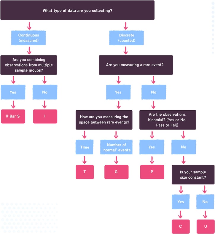 Picking the Right SPC Chart Type Every Time!